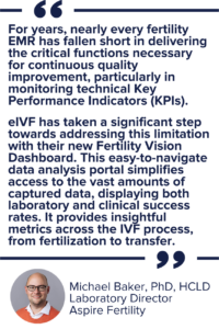 eIVF Fertility Vision’s QA/QC Embryology Dashboard – eIVF