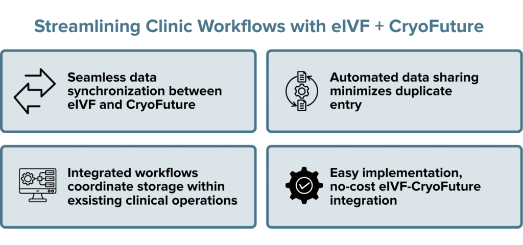 eIVF + CryoFuture – eIVF